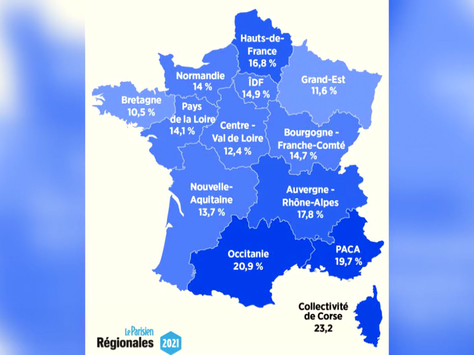 Fransa’da Macron ve Le Pen Seçimleri Kaybetti